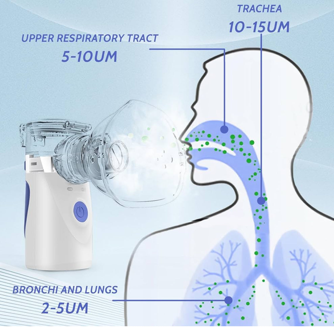 Portable Nebulizer Handheld Mesh Nebulizer for Adults and Kids Ultrasonic for Travel Machine and Household Use