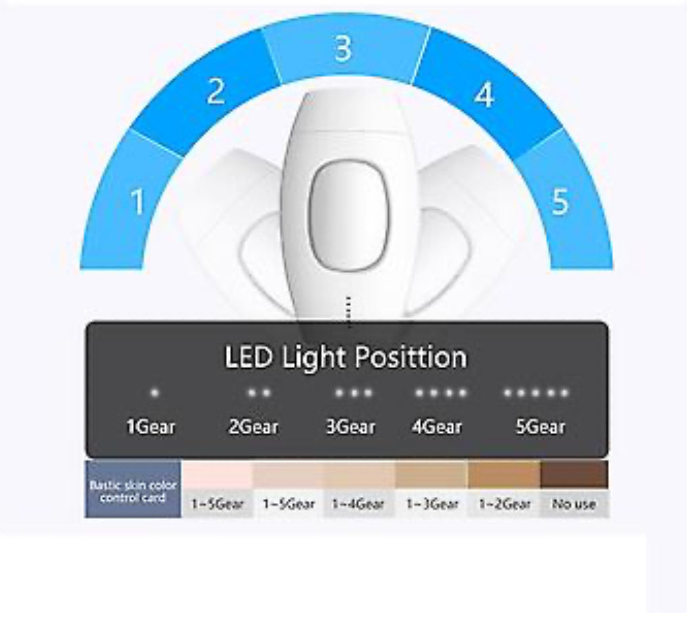 Permanent Ipl Laser Epilator For Women - Painless Electric Hair Removal With 600,000 Flashes