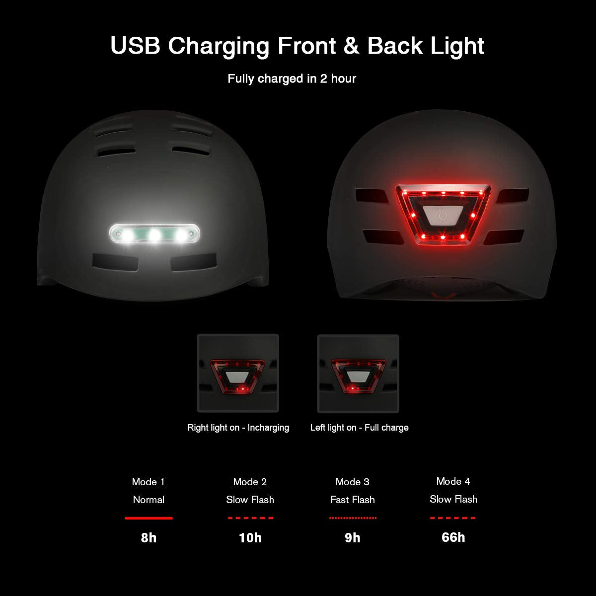 Adult Bicycle Helmet with Rechargeable USB Front & Back LED Light/Thick EPS Foam,Bike Helmet for Urban Commuter Men Women,Adjustable Lightweight Cycling Helmet Black