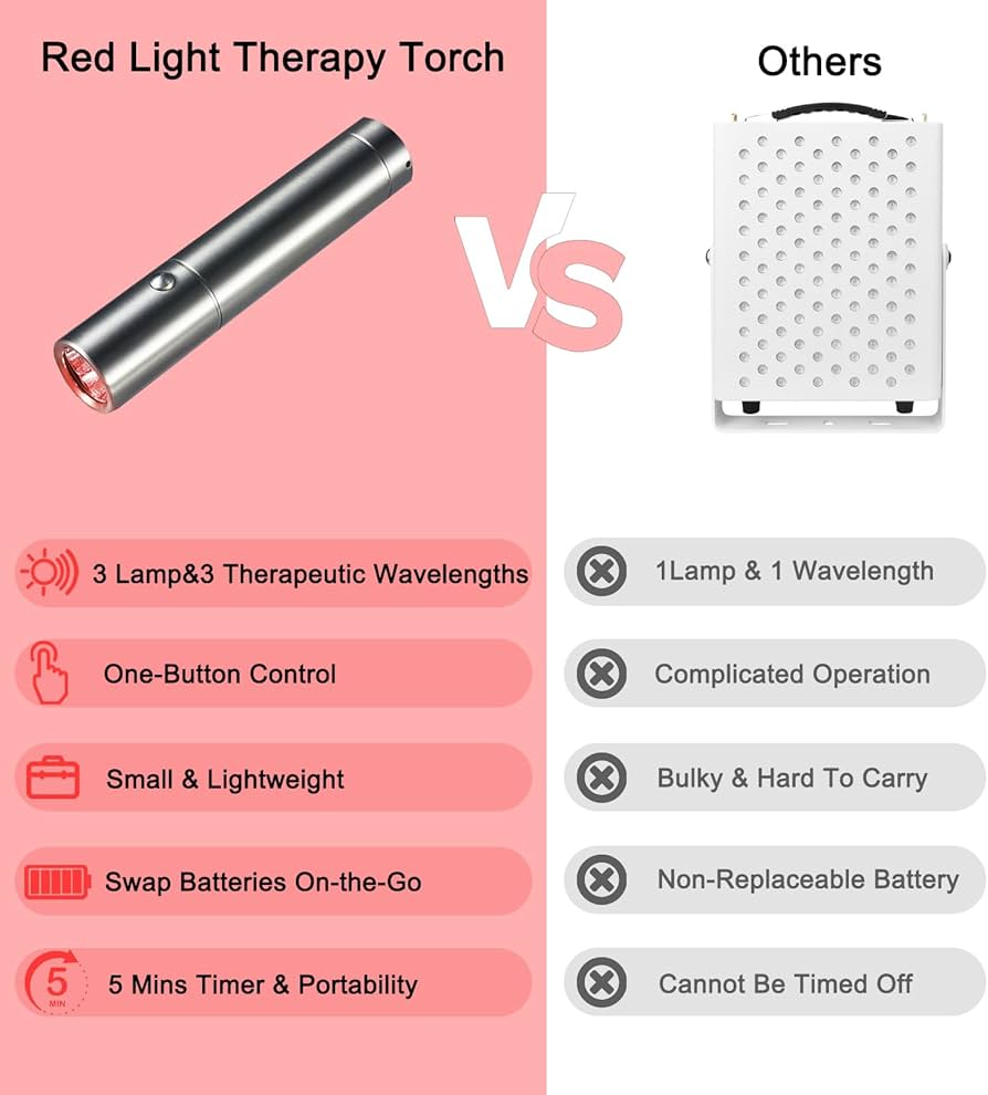 Red Light Healing Therapy Torch for The Relief of Pain in The Face, Hands, Feet,Shoulders, Lower Back and Joints,Infrared&Red Light Therapy Device Handheld with 3 Wavelengths