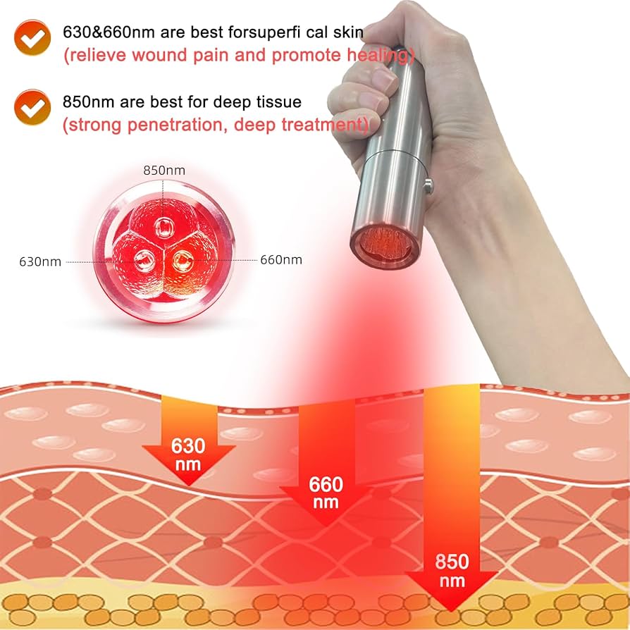 Red Light Healing Therapy Torch for The Relief of Pain in The Face, Hands, Feet,Shoulders, Lower Back and Joints,Infrared&Red Light Therapy Device Handheld with 3 Wavelengths