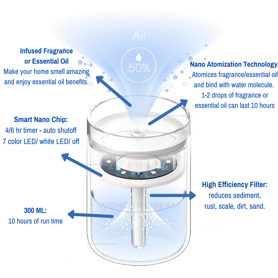 WONDER DREAM Nano-Atomization Humidifier / Diffuser